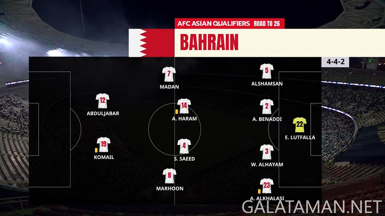 [Image: 20241015-KSA-BAH-WCQ-F-EN-1080-mkv-snaps...08-757.jpg]