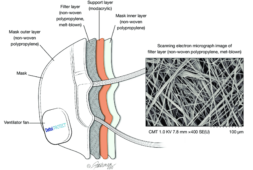 Schematic-of-the-test-mask-showing-the-various-layers