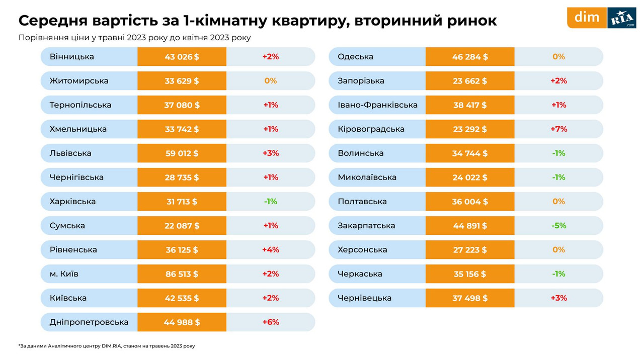 Новостройки, вторичка и аренда в июне 2023 - фото 19