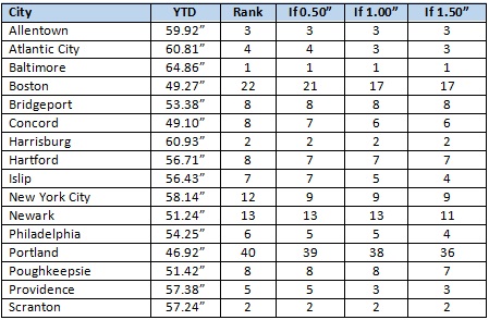 Rain1126-272018scenarios.jpg