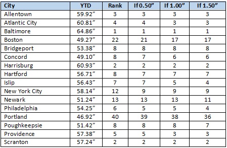 Rain1126-272018scenarios.jpg