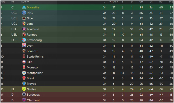 classligue1.png