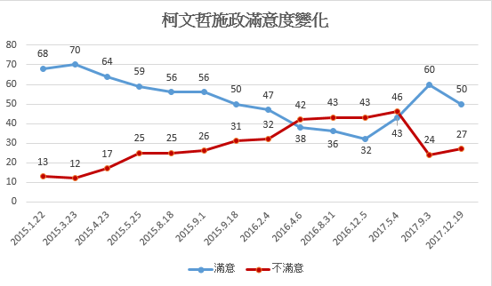 Re: [討論] 當年柯文哲怎麼跟民進黨談崩的
