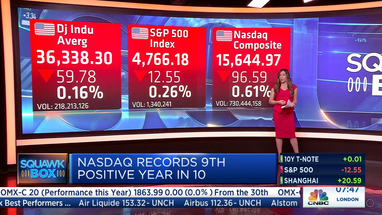 01.03 - 07.00.00 - Squawk Box Europe. Breaking news items and the Eur....ts_snapshot_47.23.002