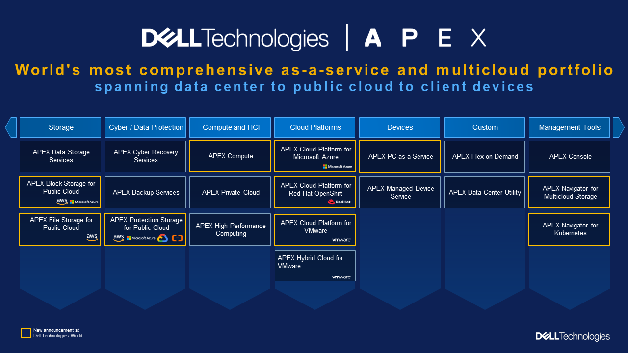 Dell-APEXFamily-Photo.png