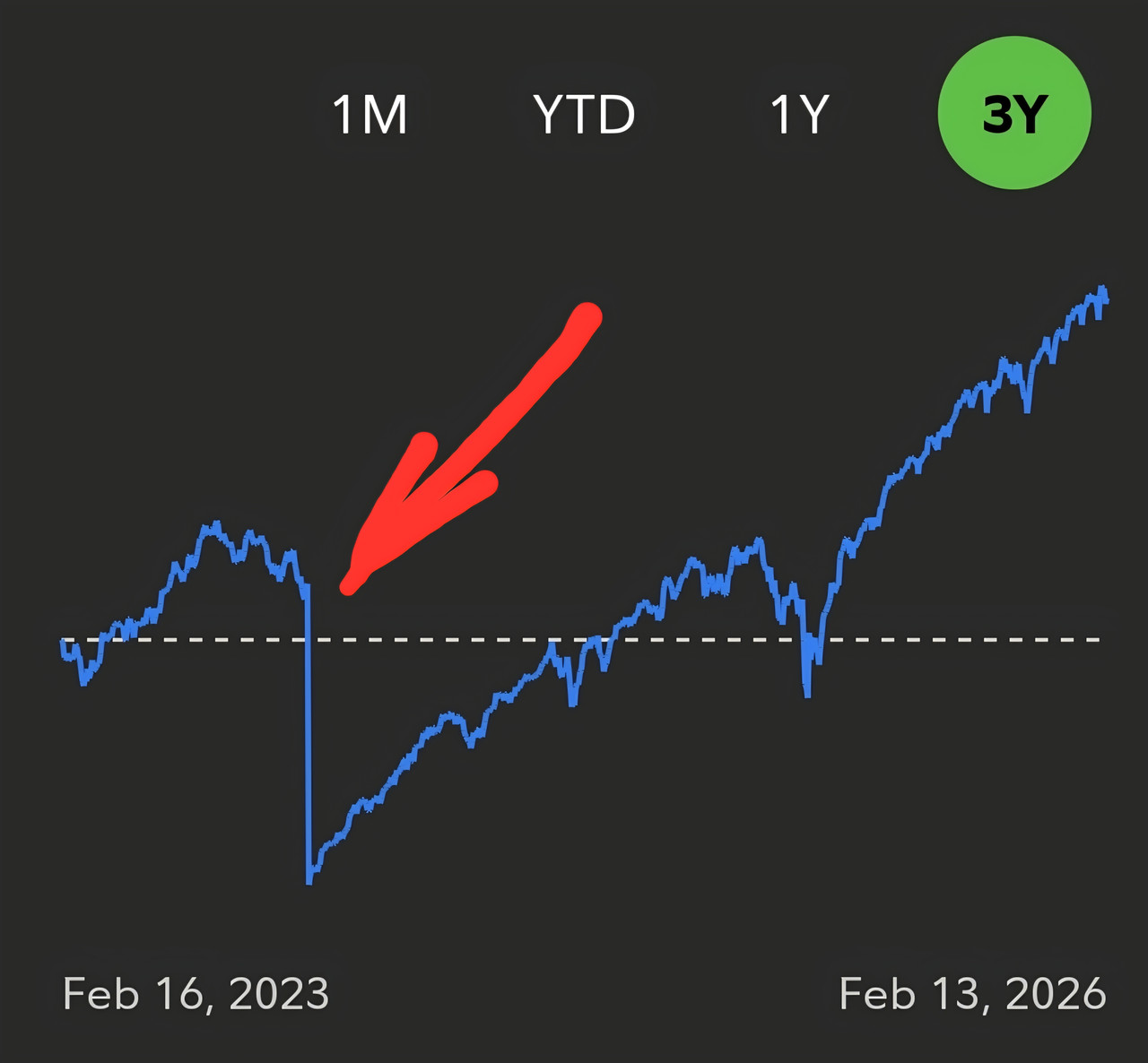 Screenshot 20260217 202110 Fidelity