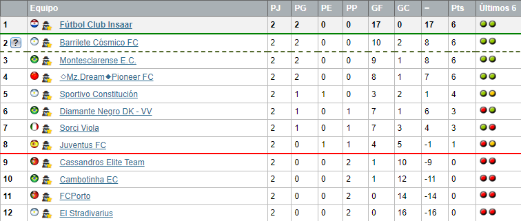 LIGAS MUNDIALES U21 - LISTO Insaar-21