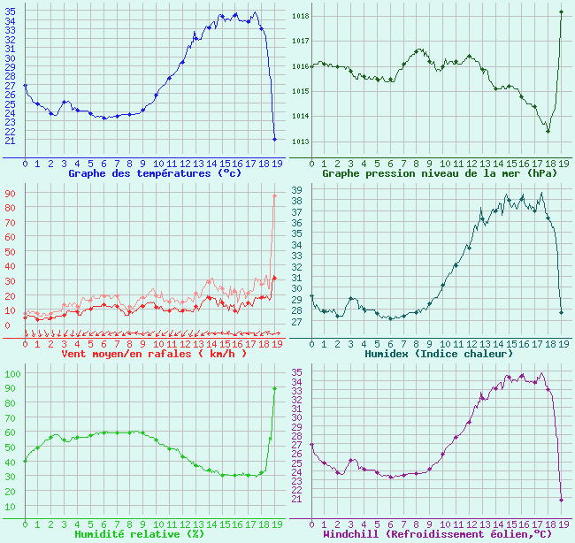 https://i.postimg.cc/1tPFjhYY/meteo11.png