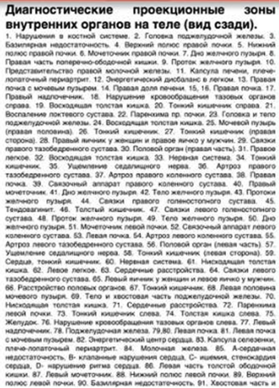 огулов-зоны сзади