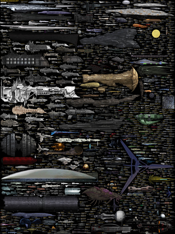 size_comparison___science_fiction_spaceships_by_