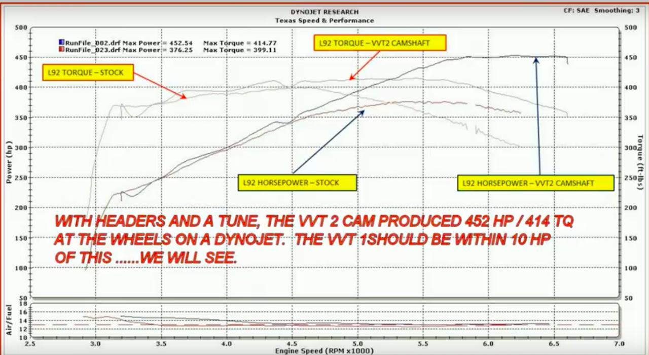 Texas Speed VVT2 Cam L92 6.2L