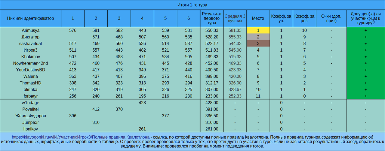 1-й тур, Квалотлон №103
