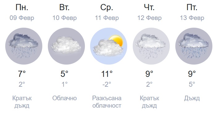 2026 02 09 krum weather