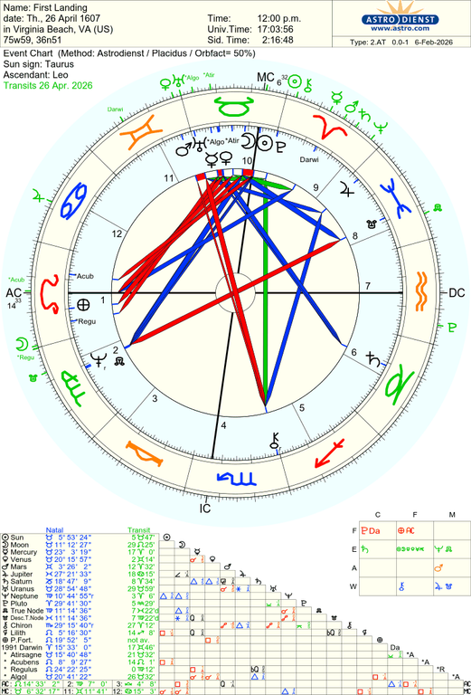 astro 2at first landing 84382 3324617