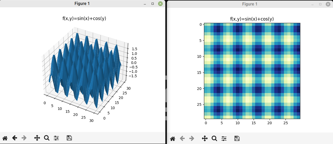 Heatmap-vs-3D-Surface, Python Matplotlib