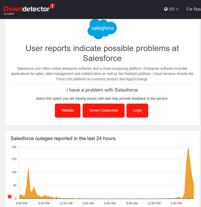 Downdetector Störung