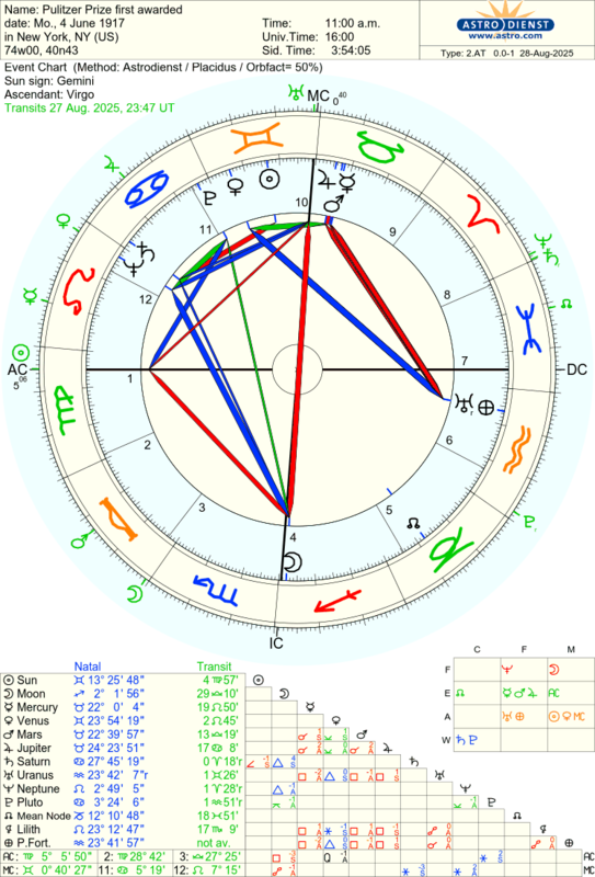 astro_2at_pulitzer_prize_first_awarded_hp.85611.1923622