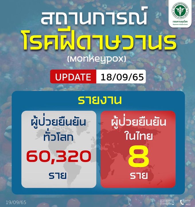 รายงานสถานการณ์โรคฝีดาษวานรทั่วโลก Update