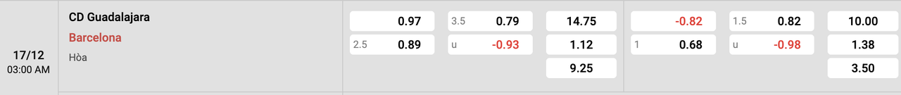 Tỷ lệ kèo Guadalajara vs Barcelona
