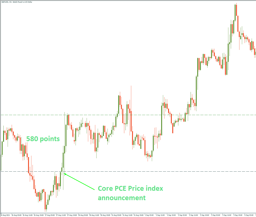 كيف سيتفاعل الدولار الأمريكي مع مؤشر أسعار PCE الأساسي؟ 1