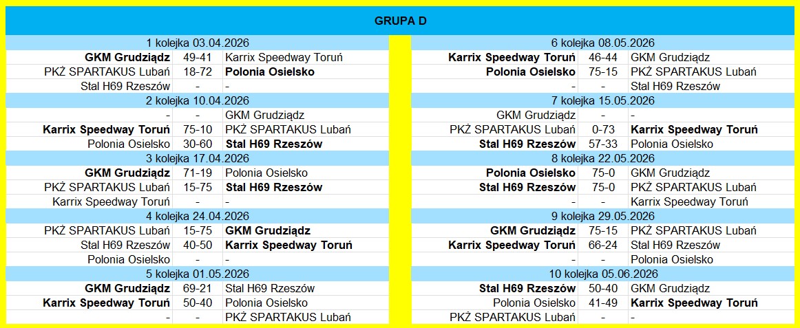 [Obrazek: Grupa-D.jpg]