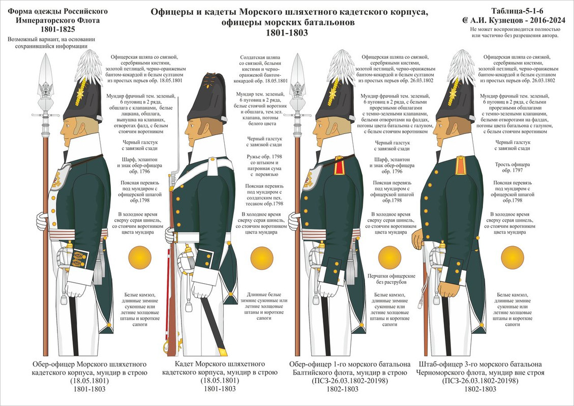 5-1-06 1801-1803 Оф МК-МБ 1802