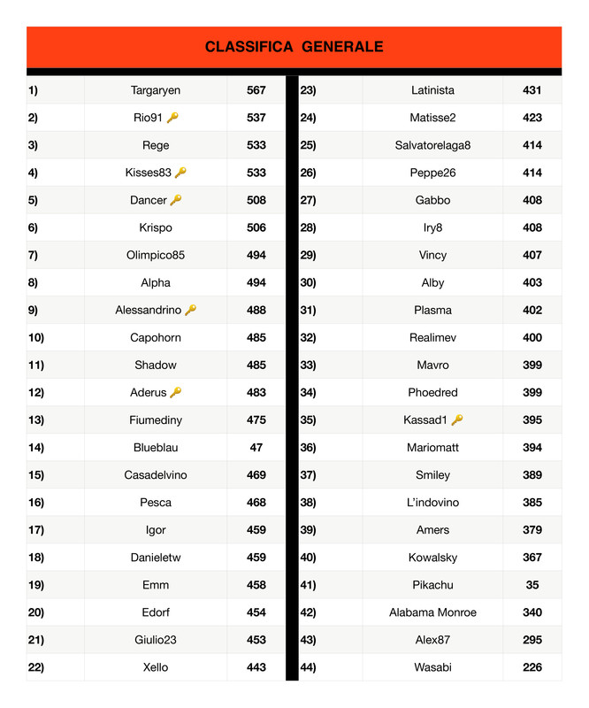 Classifica generale  (6)_page-0001