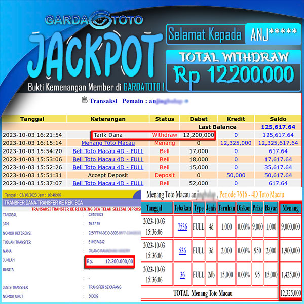 JACKPOT TOGEL PASARAN TOTOMACAU 4D 3D 2D RP 12.200.000,- LUNAS