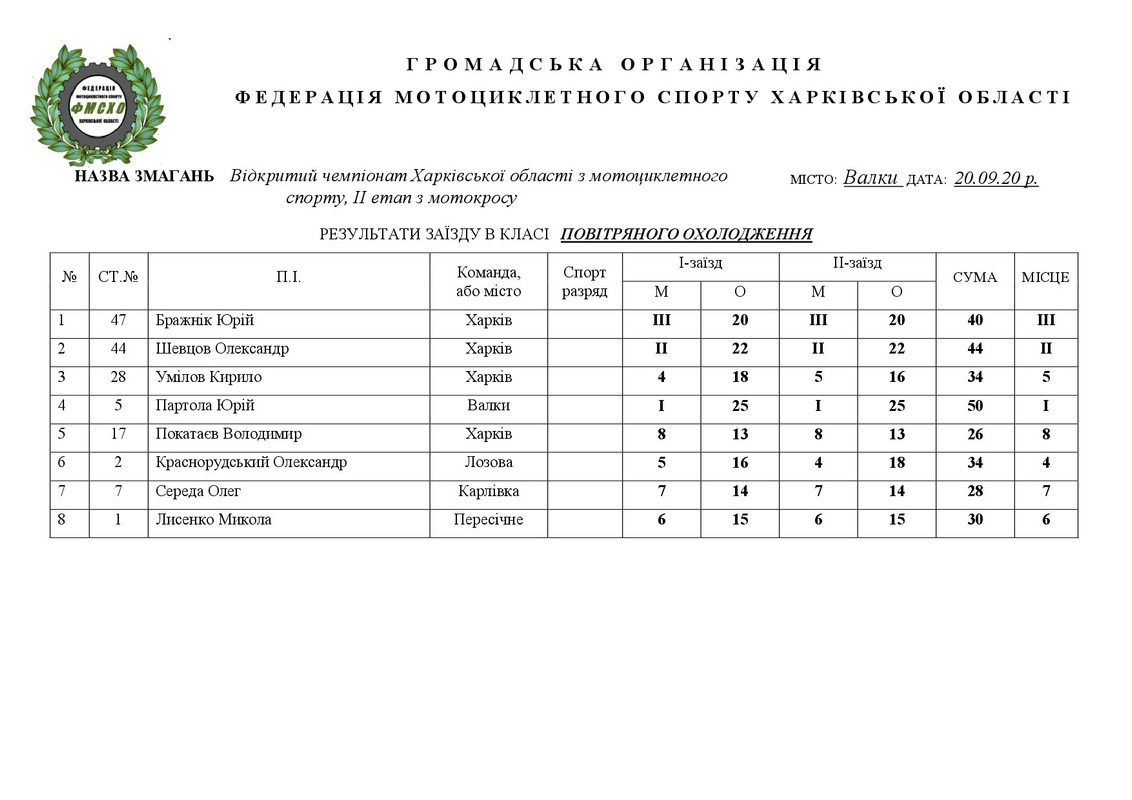 результати Валки 20.09.20.НА САЙТ-009