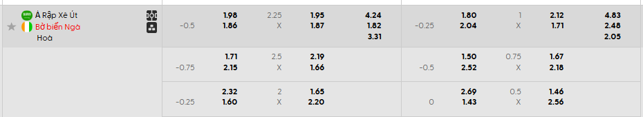 Tỷ lệ kèo Saudi Arabia vs Bờ Biển Ngà