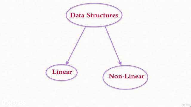 G-PData-Structures-and-Algorithms-in-java.jpg