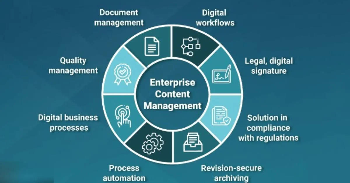 Enterprise Content Management Systems