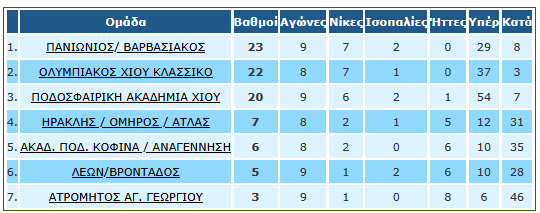 XIOS