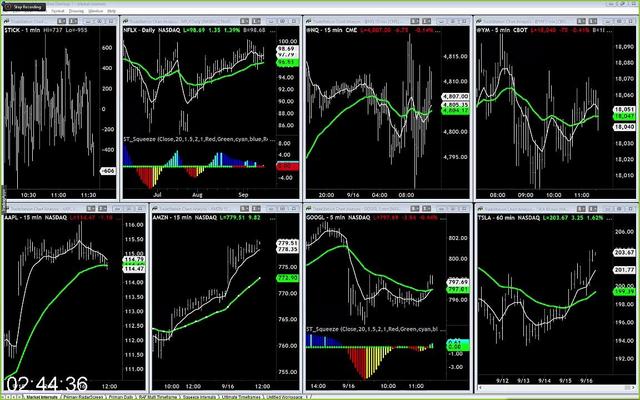 [Image: G-PSimpler-Trading-The-Bullseye-System.jpg]