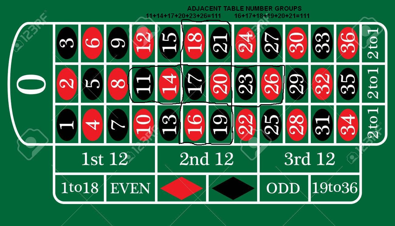 2 X 111 = 222