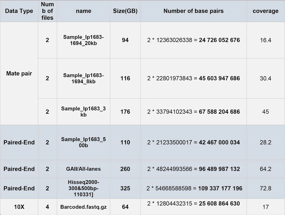 Data Table