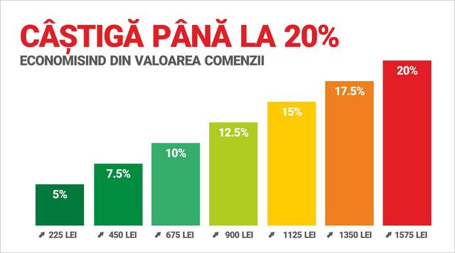 Praguri Discount