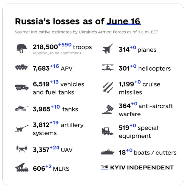 Ruska invazija na Ukrajinu - Page 50 Screenshot-10019