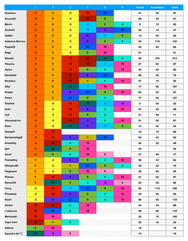 https://i.postimg.cc/1thSQXpd/Punteggi-team-9-page-0001-1.jpg