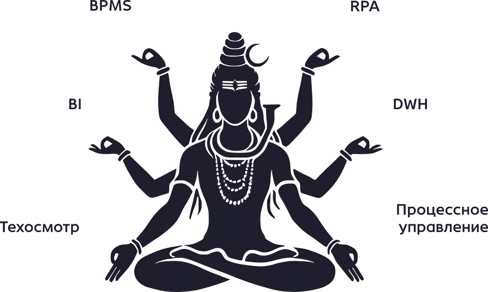 Shiva Partners