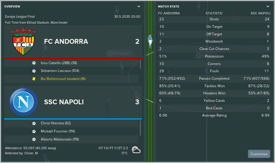 FC-Andorra-v-SSC-Napoli-Match-Review.png