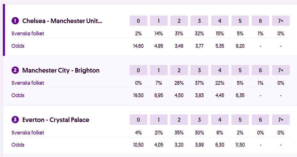 tres primeros partidos