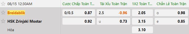 Soi kèo tài xỉu cả trận Breidablik vs Zrinjski