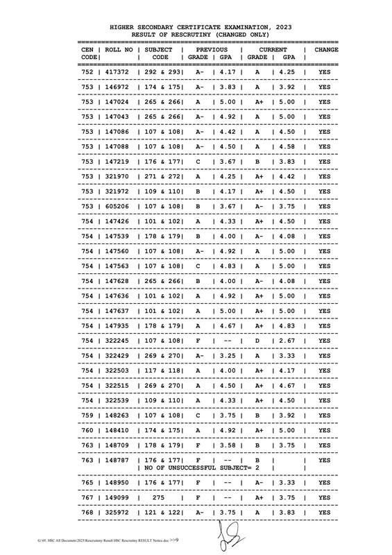 HSC-Dinajpur-Board-Rescrutiny-Result-2023-PDF-09