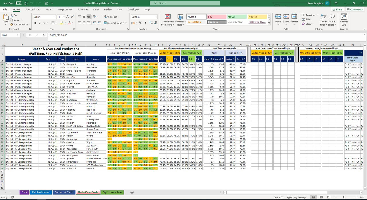 Football, Soccer Betting Odds Statistics. Fully automated results. Tips / Picks