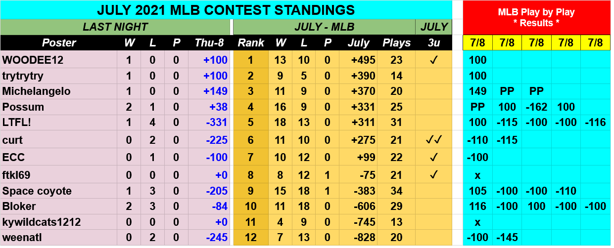 Screenshot-2021-07-09-at-05-38-59-JULY-2021-MLB-Contest-Picks-Google-Drive.png