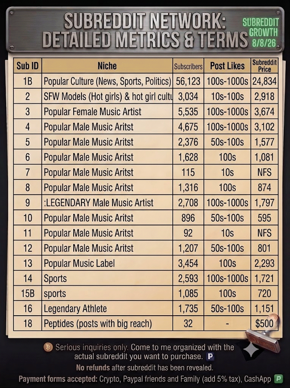 High-Activity-Subreddits-for-Sale-(GNEWS)-8-8-26-update.png