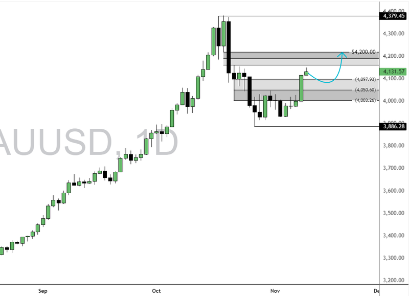 XAUUSD-2025-11-11-10-46-12-566e0.png