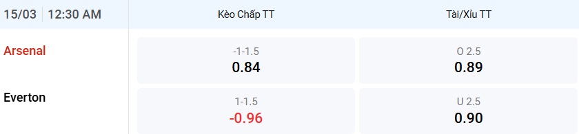 arsenal-vs-everton-keo