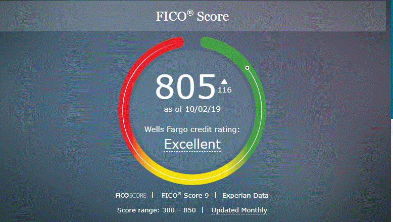 Credit Score Cs